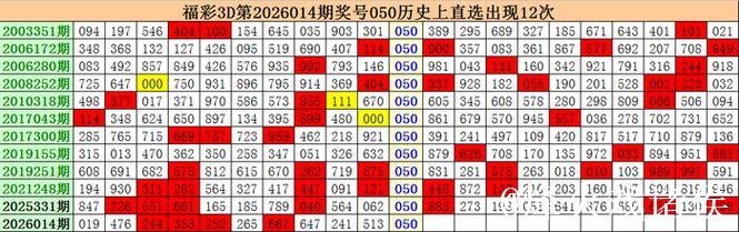 015期江明福彩3D预测奖号：组六复式参考